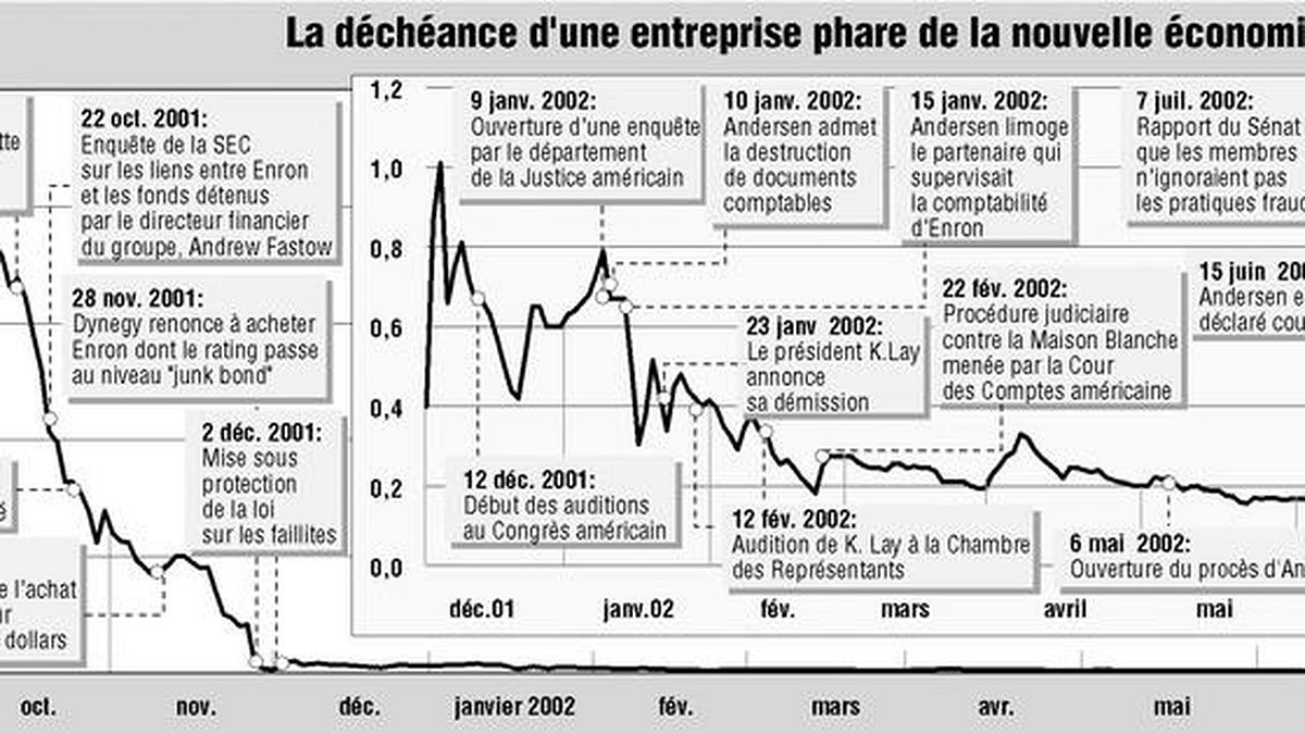 Schéma des Special Purpose Entities